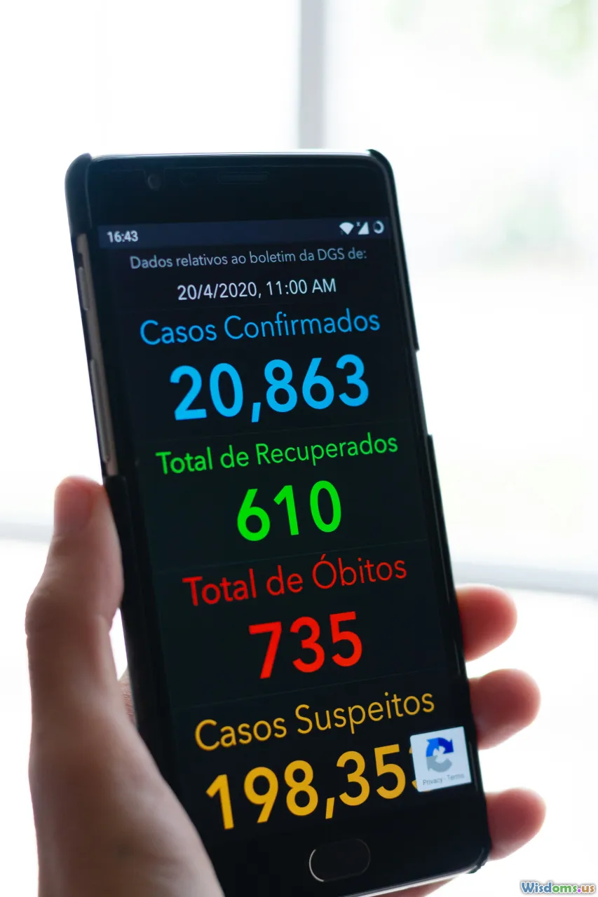 compliance dashboard, security reports, audit logs
