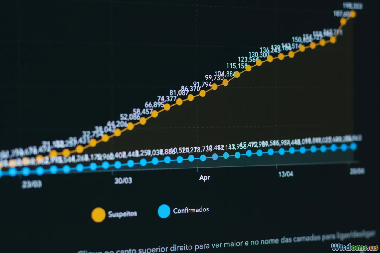 cyber attack, news headlines, statistics, trend graph