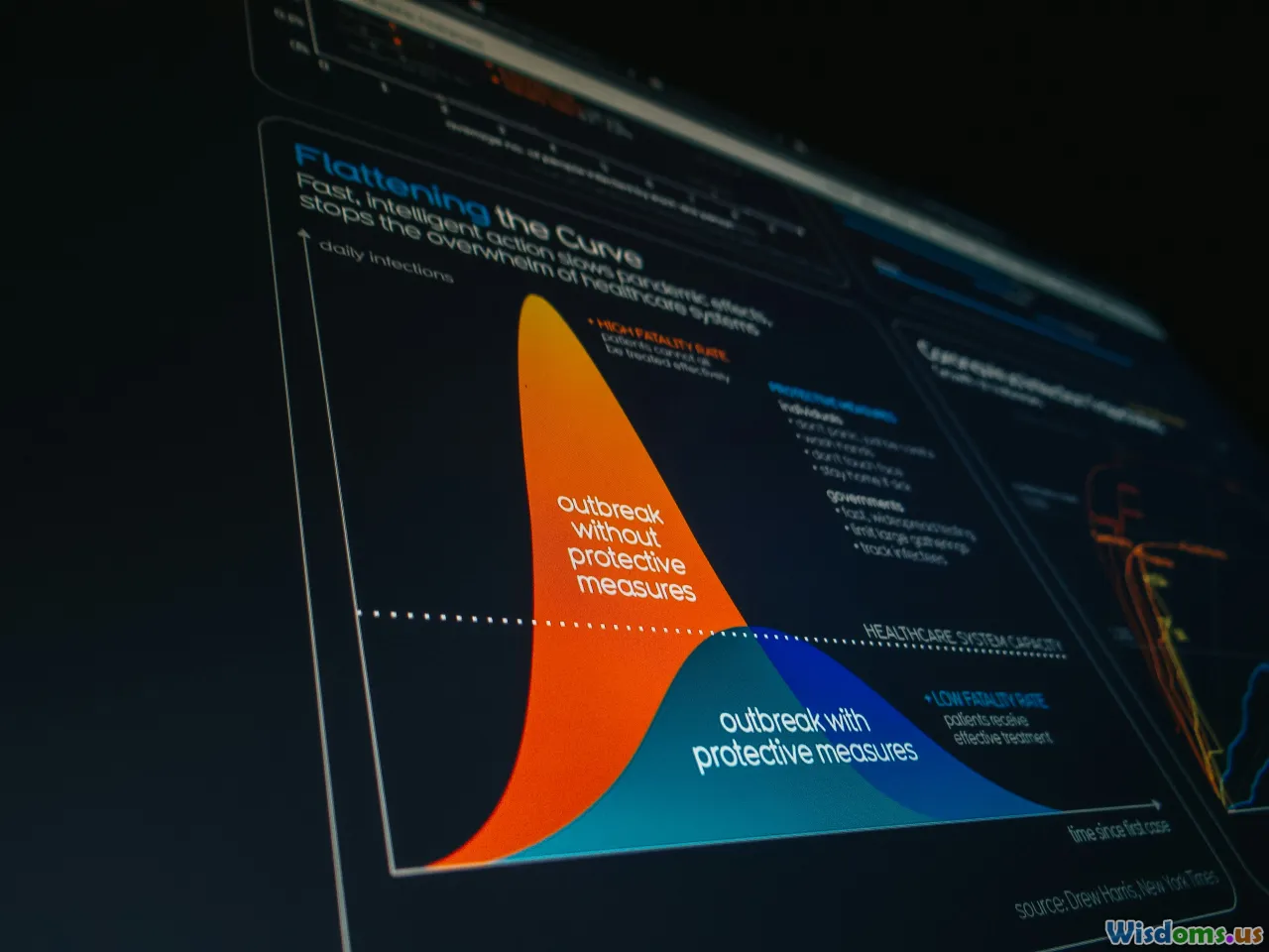 infographic tools, software, design platforms, online editors