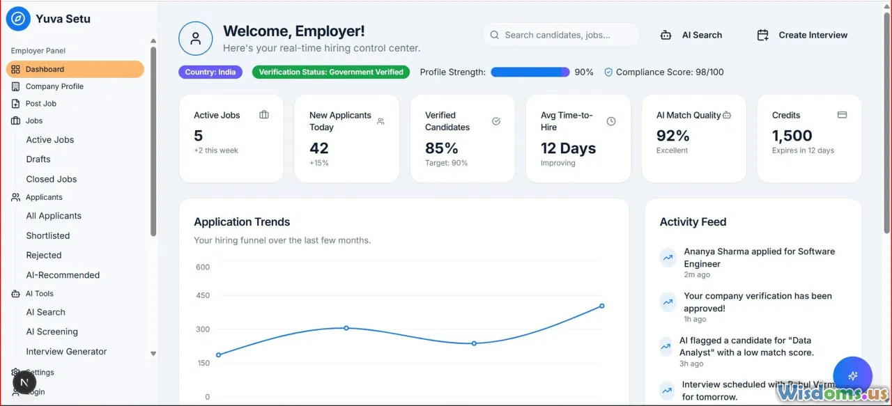 metrics, progress, dashboard