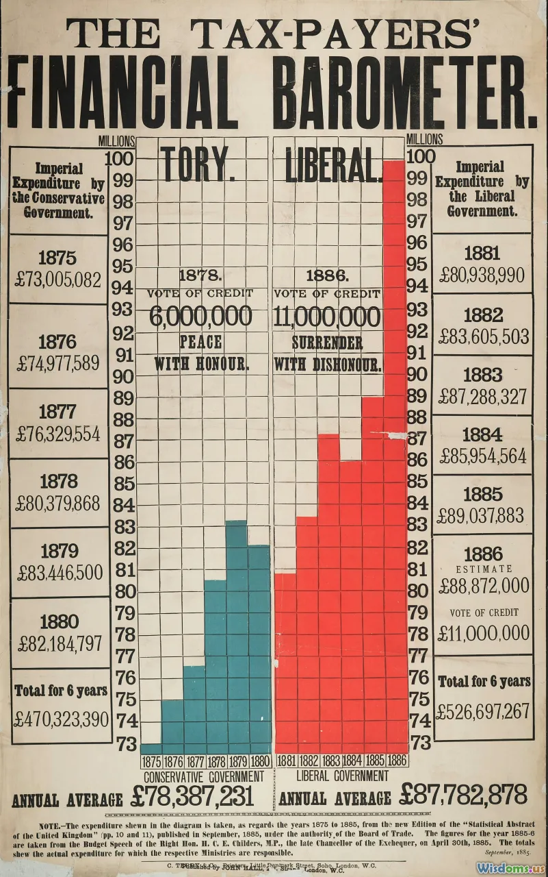 salary bands, geographies, pay ranges