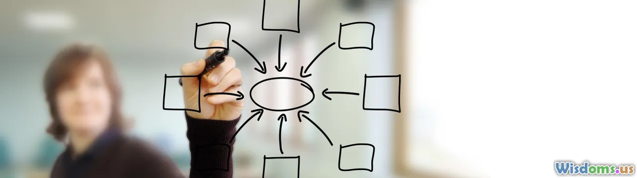 classroom innovation, lesson planning, education technology