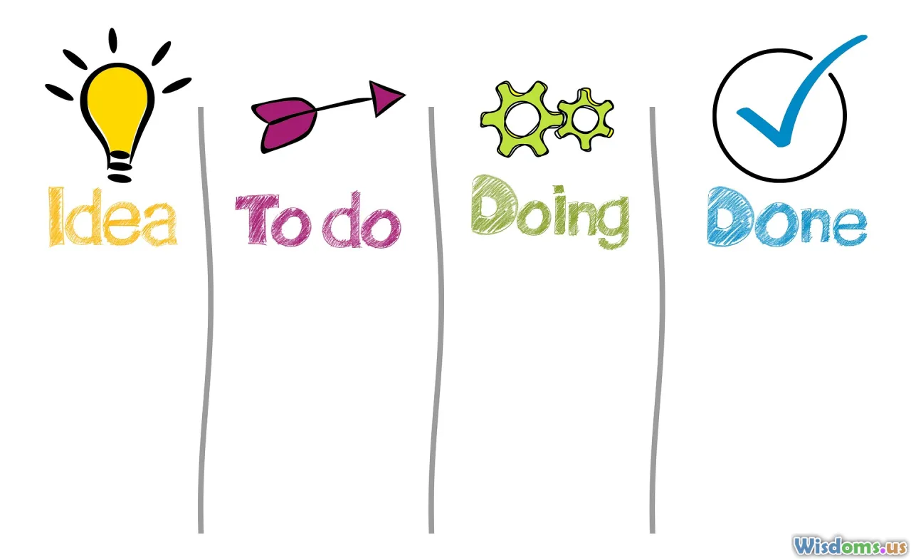 workflow, step-by-step, best practices, checklist