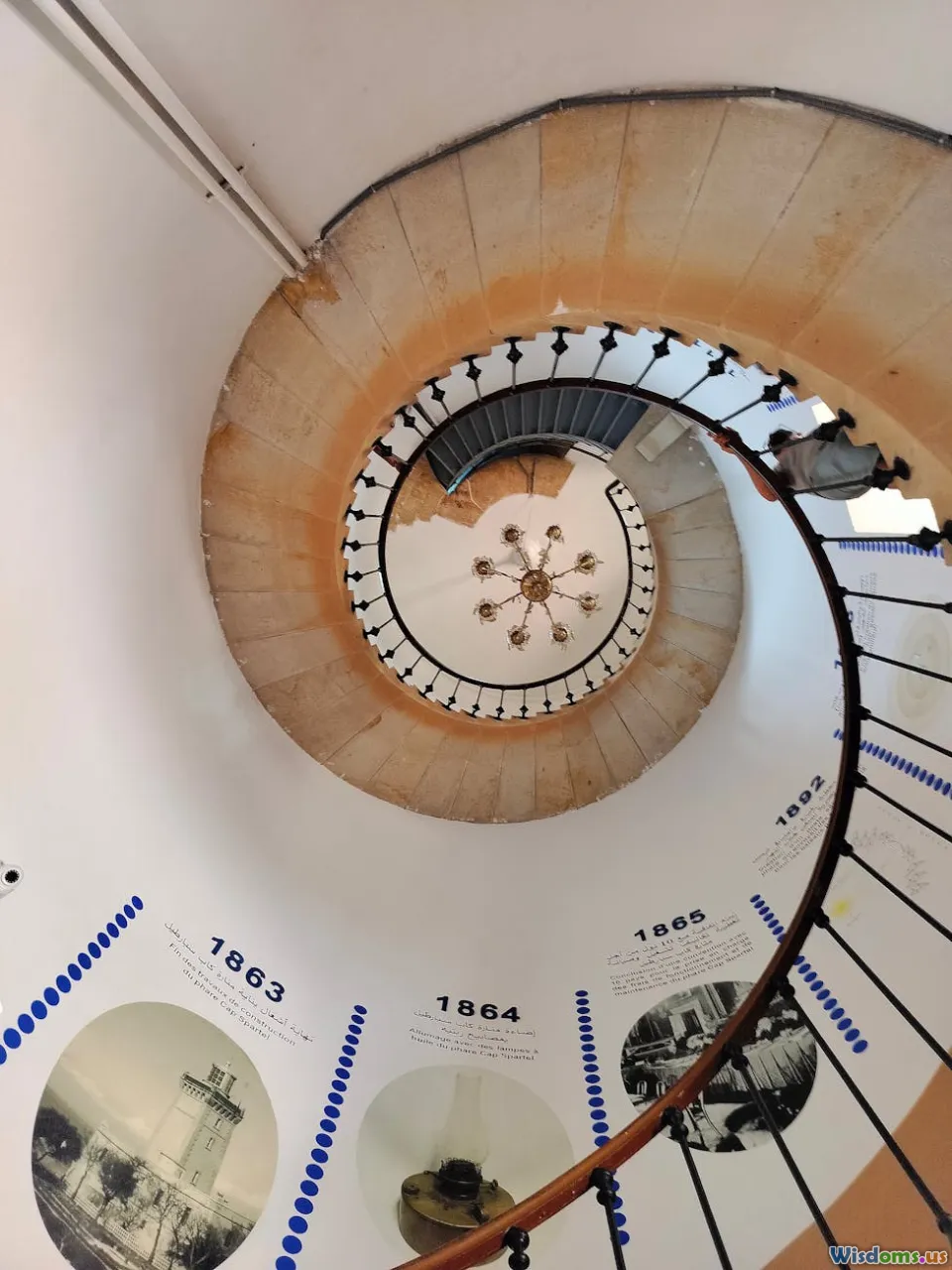 circular chart, coxcomb, spiral timeline