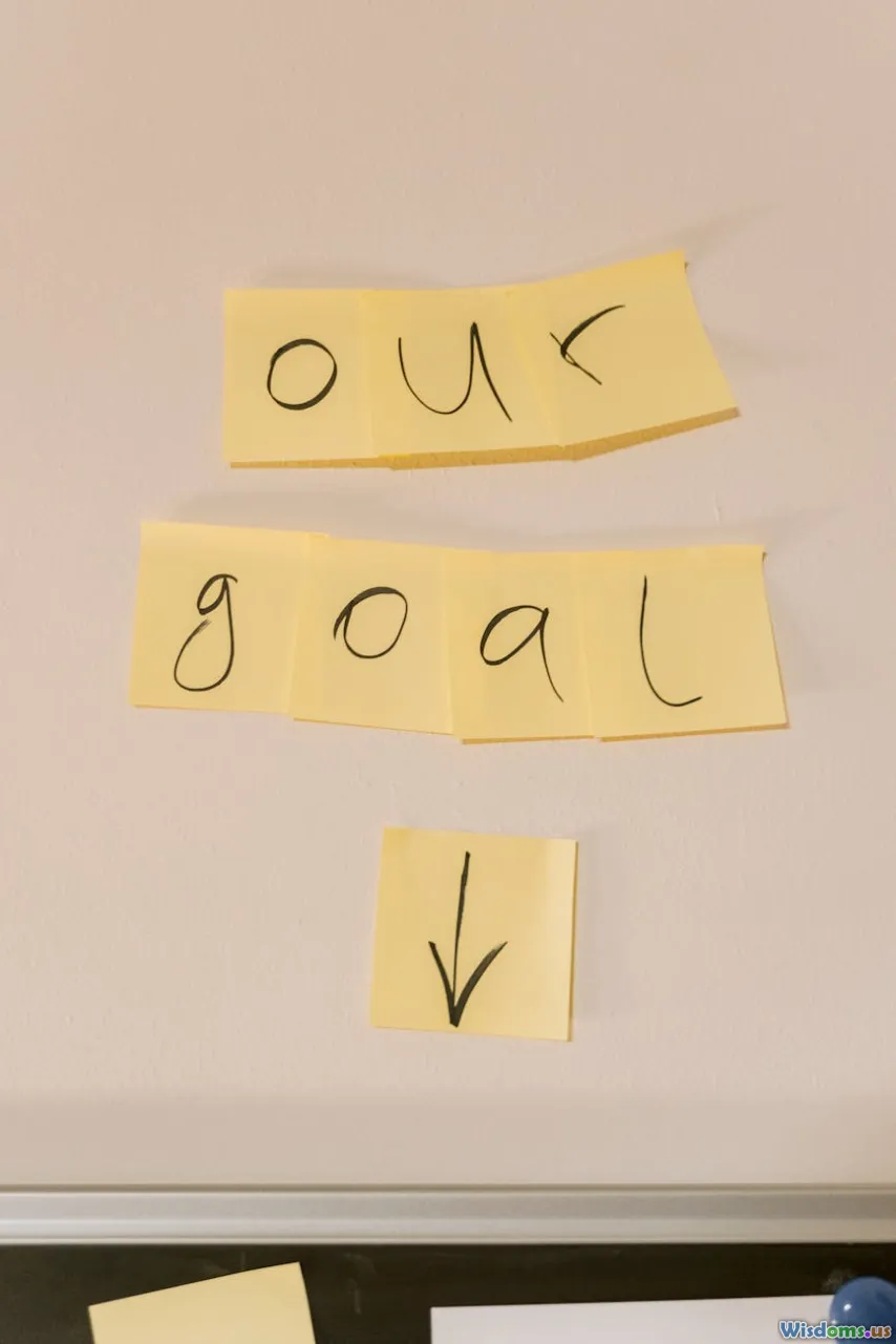 goal setting, content strategy, objectives, planning