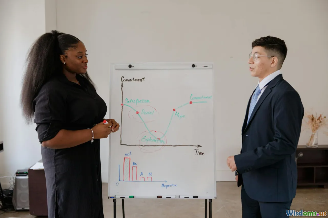 psychology, strategy, organizational behavior, influence