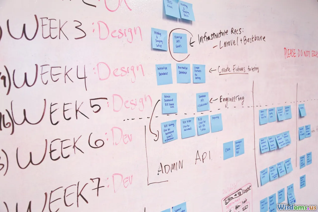 schedule, routine, timeline, recovery