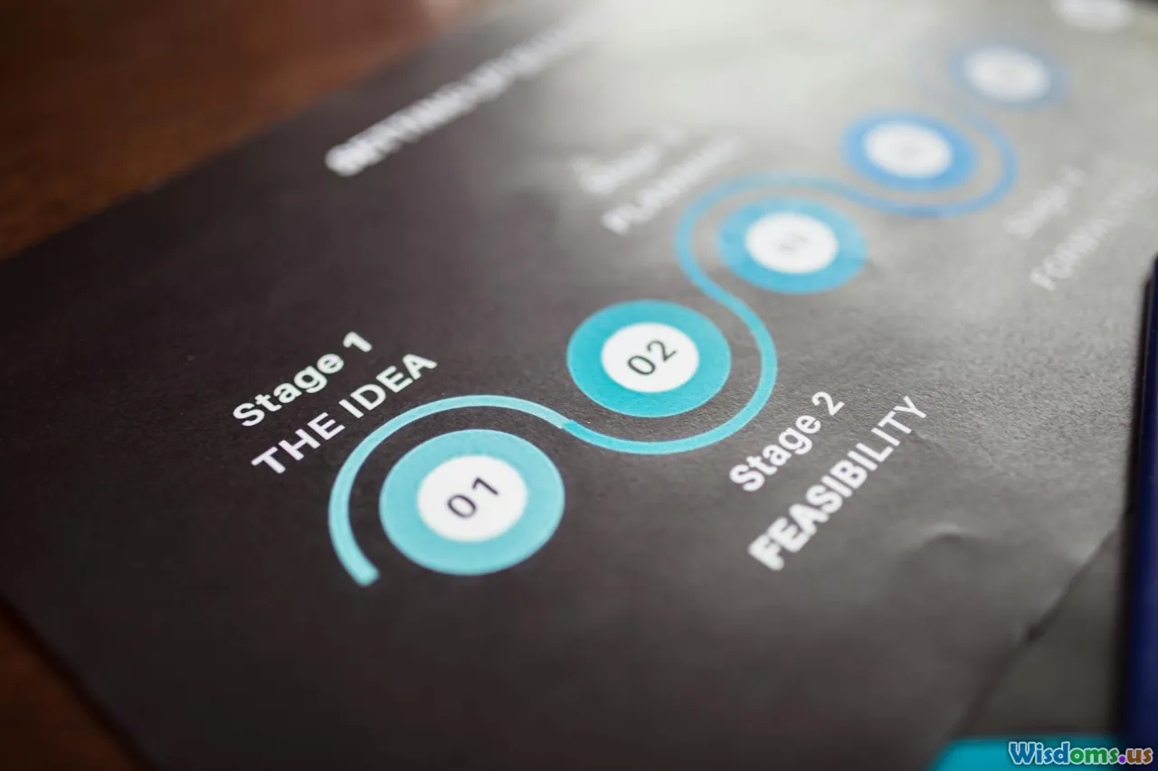 workflow, best practices, data analysis, process improvement
